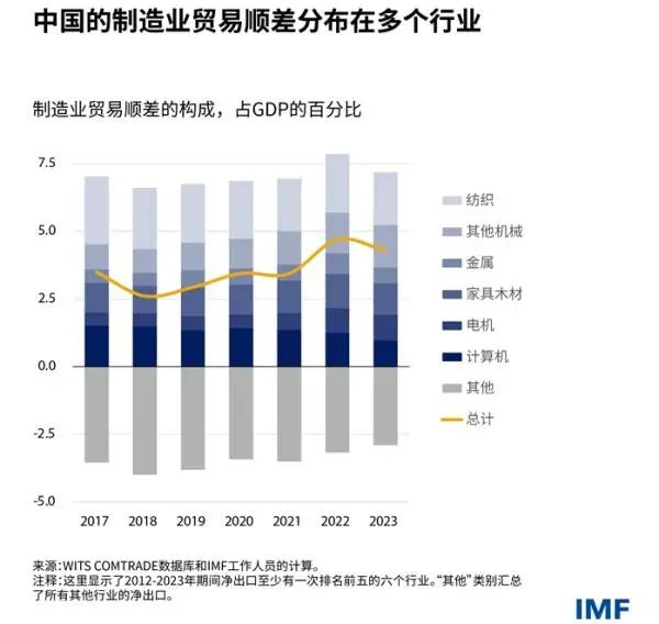 IMF对华讲公道话，美媒酸了