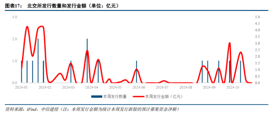 中信建投：北证板块估值修复已接近尾声