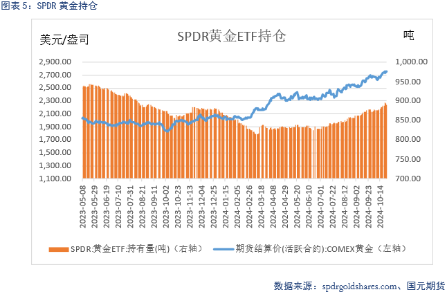 【贵金属】美元持续强劲 贵金属仍上涨