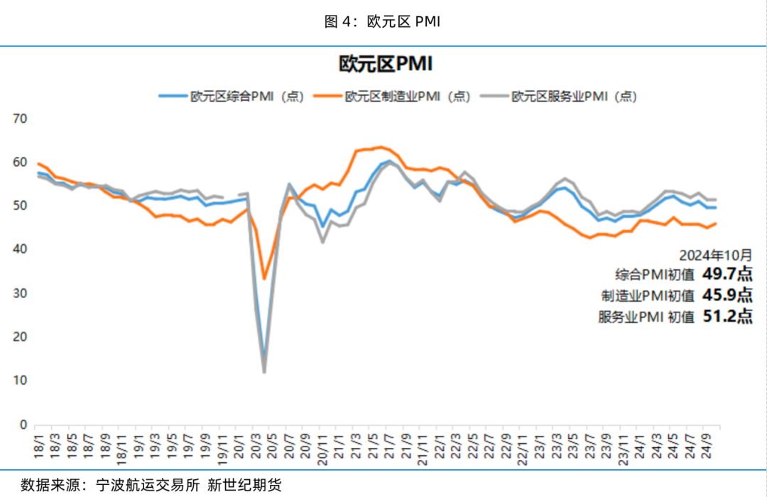 现货运价大幅上涨 期货盘面高位平稳——集运指数（欧线）策略周度分享