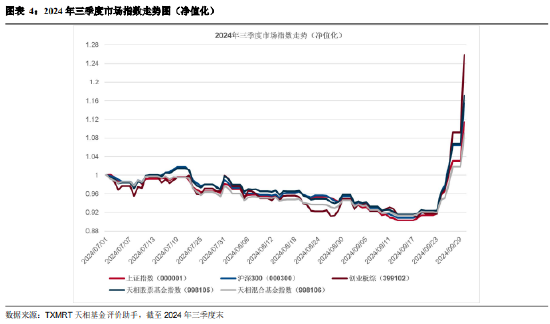 2024年三季度被动权益基金季报盘点：华夏基金市场占有率最高 易方达、华泰柏瑞排名相对靠前