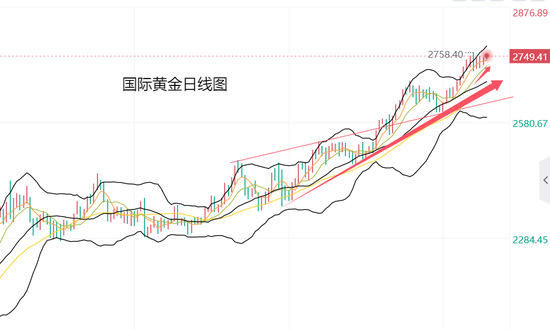 黄力晨:中东局势与美国大选 刺激避险支撑黄金上涨