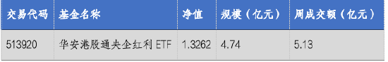 华安基金：互换便利落地利好红利资产，关注美国大选影响