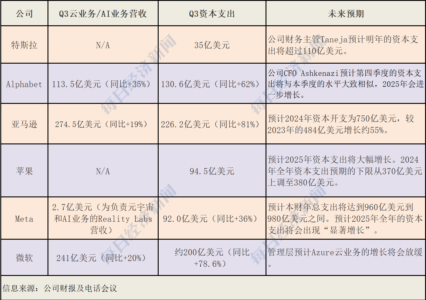 美股走到十字路口：哈里斯民调反超、美联储降息几乎板上钉钉、六巨头豪赌AI