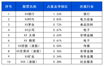 长城基金：震荡行情下，优选“固收+”