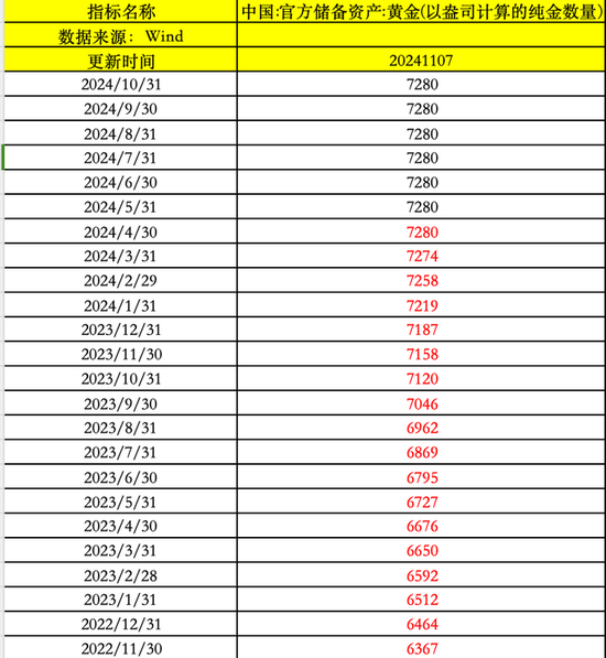 水贝金价下跌19元/克！特朗普胜选刺激黄金价格下行 后市将会怎么走？