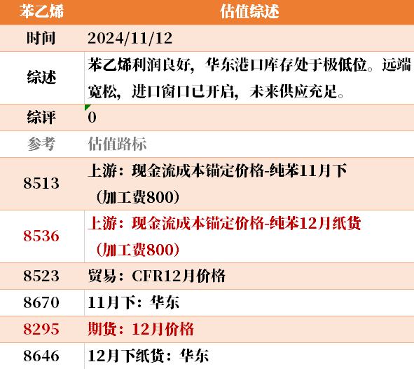 目前大宗商品的估值走到什么位置了？11-12