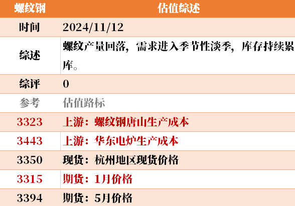 目前大宗商品的估值走到什么位置了？11-12