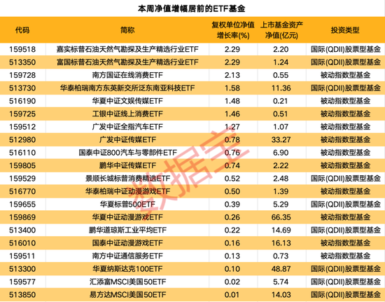 一周净流入逾300亿元！这类基金大受追捧