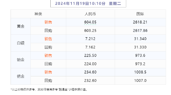 【融通金报价】2024年11月19日