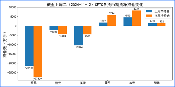 美联储鹰派表态推低降息预期 美元走强会更久?